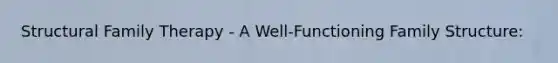 Structural <a href='https://www.questionai.com/knowledge/kTFSmi6TX8-family-therapy' class='anchor-knowledge'>family therapy</a> - A Well-Functioning Family Structure: