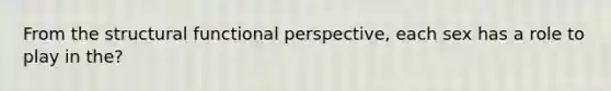 From the structural functional perspective, each sex has a role to play in the?