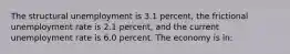 The structural unemployment is 3.1 percent, the frictional unemployment rate is 2.1 percent, and the current unemployment rate is 6.0 percent. The economy is in: