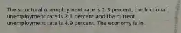 The structural unemployment rate is 1.3 percent, the frictional unemployment rate is 2.1 percent and the current unemployment rate is 4.9 percent. The economy is in..