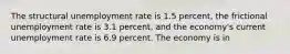 The structural unemployment rate is 1.5 percent, the frictional unemployment rate is 3.1 percent, and the economy's current unemployment rate is 6.9 percent. The economy is in