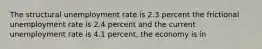 The structural unemployment rate is 2.3 percent the frictional unemployment rate is 2.4 percent and the current unemployment rate is 4.1 percent, the economy is in