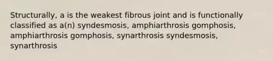 Structurally, a is the weakest fibrous joint and is functionally classified as a(n) syndesmosis, amphiarthrosis gomphosis, amphiarthrosis gomphosis, synarthrosis syndesmosis, synarthrosis