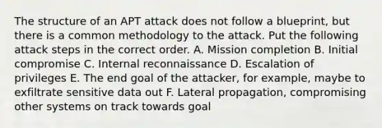 The structure of an APT attack does not follow a blueprint, but there is a common methodology to the attack. Put the following attack steps in the correct order. A. Mission completion B. Initial compromise C. Internal reconnaissance D. Escalation of privileges E. The end goal of the attacker, for example, maybe to exfiltrate sensitive data out F. Lateral propagation, compromising other systems on track towards goal