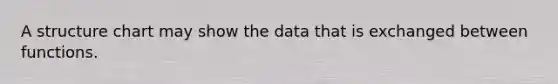 A structure chart may show the data that is exchanged between functions.