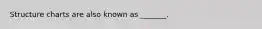 Structure charts are also known as _______.