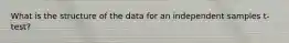 What is the structure of the data for an independent samples t-test?