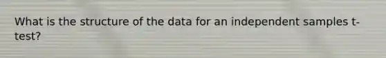 What is the structure of the data for an independent samples t-test?