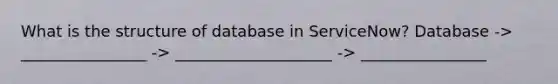 What is the structure of database in ServiceNow? Database -> ________________ -> ____________________ -> ________________