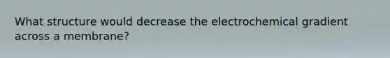 What structure would decrease the electrochemical gradient across a membrane?