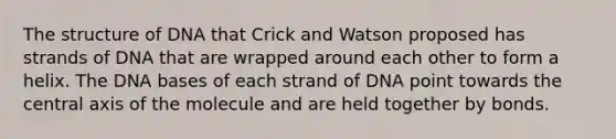 The structure of DNA that Crick and Watson proposed has strands of DNA that are wrapped around each other to form a helix. The DNA bases of each strand of DNA point towards the central axis of the molecule and are held together by bonds.