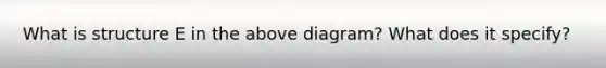 What is structure E in the above diagram? What does it specify?
