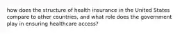 how does the structure of health insurance in the United States compare to other countries, and what role does the government play in ensuring healthcare access?