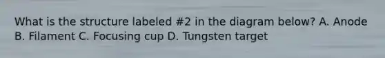 What is the structure labeled #2 in the diagram below? A. Anode B. Filament C. Focusing cup D. Tungsten target