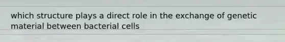 which structure plays a direct role in the exchange of genetic material between bacterial cells