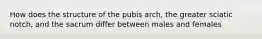 How does the structure of the pubis arch, the greater sciatic notch, and the sacrum differ between males and females