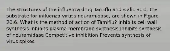 The structures of the influenza drug Tamiflu and sialic acid, the substrate for influenza viruss neuramidase, are shown in Figure 20.6. What is the method of action of Tamiflu? Inhibits cell wall synthesis Inhibits plasma membrane synthesis Inhibits synthesis of neuramidase Competitive inhibition Prevents synthesis of virus spikes