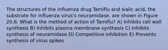 The structures of the influenza drug Tamiflu and sialic acid, the substrate for influenza virus's neuramidase, are shown in Figure 20.6. What is the method of action of Tamiflu? A) Inhibits cell wall synthesis B) Inhibits plasma membrane synthesis C) Inhibits synthesis of neuramidase D) Competitive inhibition E) Prevents synthesis of virus spikes