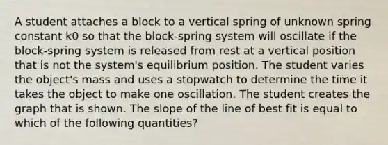 A student attaches a block to a vertical spring of unknown spring constant k0 so that the block-spring system will oscillate if the block-spring system is released from rest at a vertical position that is not the system's equilibrium position. The student varies the object's mass and uses a stopwatch to determine the time it takes the object to make one oscillation. The student creates the graph that is shown. The slope of the line of best fit is equal to which of the following quantities?