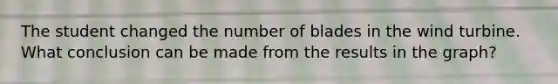The student changed the number of blades in the wind turbine. What conclusion can be made from the results in the graph?