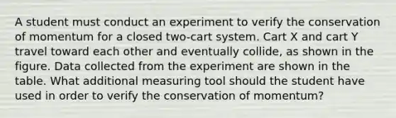 A student must conduct an experiment to verify the conservation of momentum for a closed two-cart system. Cart X and cart Y travel toward each other and eventually collide, as shown in the figure. Data collected from the experiment are shown in the table. What additional measuring tool should the student have used in order to verify the conservation of momentum?