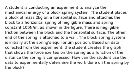 A student is conducting an experiment to analyze the mechanical energy of a block-spring system. The student places a block of mass 2kg on a horizontal surface and attaches the block to a horizontal spring of negligible mass and spring constant 100N/m, as shown in the figure. There is negligible friction between the block and the horizontal surface. The other end of the spring is attached to a wall. The block-spring system is initially at the spring's equilibrium position. Based on data collected from the experiment, the student creates the graph that shows the force exerted on the spring as a function of the distance the spring is compressed. How can the student use the data to experimentally determine the work done on the spring by the block?