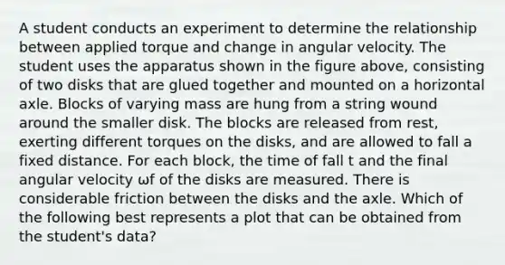 A student conducts an experiment to determine the relationship between applied torque and change in angular velocity. The student uses the apparatus shown in the figure above, consisting of two disks that are glued together and mounted on a horizontal axle. Blocks of varying mass are hung from a string wound around the smaller disk. The blocks are released from rest, exerting different torques on the disks, and are allowed to fall a fixed distance. For each block, the time of fall t and the final angular velocity ωf of the disks are measured. There is considerable friction between the disks and the axle. Which of the following best represents a plot that can be obtained from the student's data?