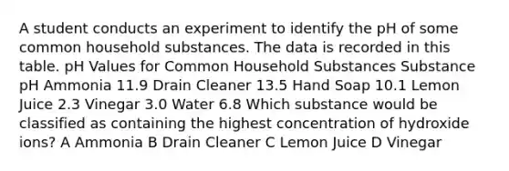 A student conducts an experiment to identify the pH of some common household substances. The data is recorded in this table. pH Values for Common Household Substances Substance pH Ammonia 11.9 Drain Cleaner 13.5 Hand Soap 10.1 Lemon Juice 2.3 Vinegar 3.0 Water 6.8 Which substance would be classified as containing the highest concentration of hydroxide ions? A Ammonia B Drain Cleaner C Lemon Juice D Vinegar