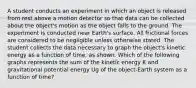 A student conducts an experiment in which an object is released from rest above a motion detector so that data can be collected about the object's motion as the object falls to the ground. The experiment is conducted near Earth's surface. All frictional forces are considered to be negligible unless otherwise stated. The student collects the data necessary to graph the object's kinetic energy as a function of time, as shown. Which of the following graphs represents the sum of the kinetic energy K and gravitational potential energy Ug of the object-Earth system as a function of time?