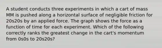 A student conducts three experiments in which a cart of mass MM is pushed along a horizontal surface of negligible friction for 20s20s by an applied force. The graph shows the force as a function of time for each experiment. Which of the following correctly ranks the greatest change in the cart's momentum from 0s0s to 20s20s?