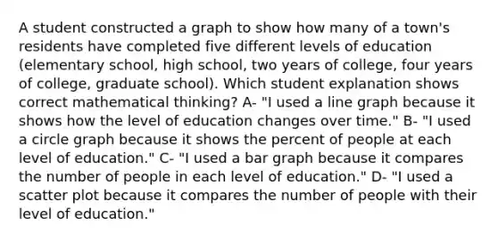 A student constructed a graph to show how many of a town's residents have completed five different levels of education (elementary school, high school, two years of college, four years of college, graduate school). Which student explanation shows correct mathematical thinking? A- "I used a line graph because it shows how the level of education changes over time." B- "I used a circle graph because it shows the percent of people at each level of education." C- "I used a bar graph because it compares the number of people in each level of education." D- "I used a scatter plot because it compares the number of people with their level of education."