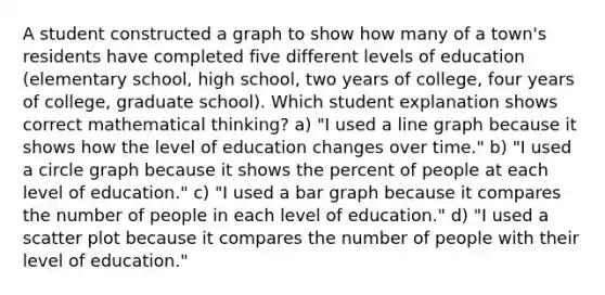 A student constructed a graph to show how many of a town's residents have completed five different levels of education (elementary school, high school, two years of college, four years of college, graduate school). Which student explanation shows correct mathematical thinking? a) "I used a line graph because it shows how the level of education changes over time." b) "I used a circle graph because it shows the percent of people at each level of education." c) "I used a bar graph because it compares the number of people in each level of education." d) "I used a scatter plot because it compares the number of people with their level of education."