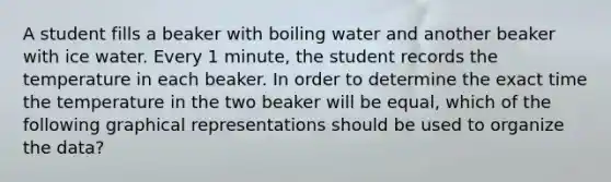 A student fills a beaker with boiling water and another beaker with ice water. Every 1 minute, the student records the temperature in each beaker. In order to determine the exact time the temperature in the two beaker will be equal, which of the following graphical representations should be used to organize the data?