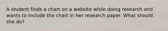 A student finds a chart on a website while doing research and wants to include the chart in her research paper. What should she do?