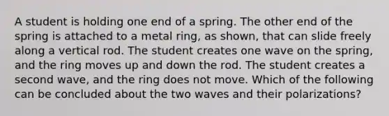 A student is holding one end of a spring. The other end of the spring is attached to a metal ring, as shown, that can slide freely along a vertical rod. The student creates one wave on the spring, and the ring moves up and down the rod. The student creates a second wave, and the ring does not move. Which of the following can be concluded about the two waves and their polarizations?