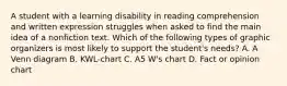 A student with a learning disability in reading comprehension and written expression struggles when asked to find the main idea of a nonfiction text. Which of the following types of graphic organizers is most likely to support the student's needs? A. A Venn diagram B. KWL-chart C. A5 W's chart D. Fact or opinion chart