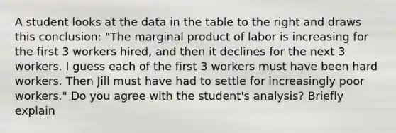 A student looks at the data in the table to the right and draws this​ conclusion: ​"The marginal product of labor is increasing for the first 3 workers​ hired, and then it declines for the next 3 workers. I guess each of the first 3 workers must have been hard workers. Then Jill must have had to settle for increasingly poor​ workers." Do you agree with the​ student's analysis? Briefly explain