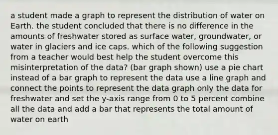 a student made a graph to represent the distribution of water on Earth. the student concluded that there is no difference in the amounts of freshwater stored as surface water, groundwater, or water in glaciers and ice caps. which of the following suggestion from a teacher would best help the student overcome this misinterpretation of the data? (bar graph shown) use a pie chart instead of a bar graph to represent the data use a line graph and connect the points to represent the data graph only the data for freshwater and set the y-axis range from 0 to 5 percent combine all the data and add a bar that represents the total amount of water on earth