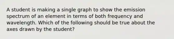 A student is making a single graph to show the emission spectrum of an element in terms of both frequency and wavelength. Which of the following should be true about the axes drawn by the student?