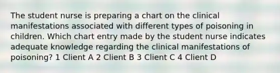 The student nurse is preparing a chart on the clinical manifestations associated with different types of poisoning in children. Which chart entry made by the student nurse indicates adequate knowledge regarding the clinical manifestations of poisoning? 1 Client A 2 Client B 3 Client C 4 Client D