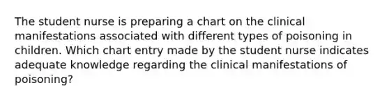 The student nurse is preparing a chart on the clinical manifestations associated with different types of poisoning in children. Which chart entry made by the student nurse indicates adequate knowledge regarding the clinical manifestations of poisoning?