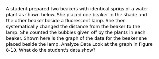 A student prepared two beakers with identical sprigs of a water plant as shown below. She placed one beaker in the shade and the other beaker beside a fluorescent lamp. She then systematically changed the distance from the beaker to the lamp. She counted the bubbles given off by the plants in each beaker. Shown here is the graph of the data for the beaker she placed beside the lamp. Analyze Data Look at the graph in Figure 8-10. What do the student's data show?