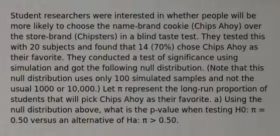 Student researchers were interested in whether people will be more likely to choose the name-brand cookie (Chips Ahoy) over the store-brand (Chipsters) in a blind taste test. They tested this with 20 subjects and found that 14 (70%) chose Chips Ahoy as their favorite. They conducted a test of significance using simulation and got the following null distribution. (Note that this null distribution uses only 100 simulated samples and not the usual 1000 or 10,000.) Let π represent the long-run proportion of students that will pick Chips Ahoy as their favorite. a) Using the null distribution above, what is the p-value when testing H0: π = 0.50 versus an alternative of Ha: π > 0.50.