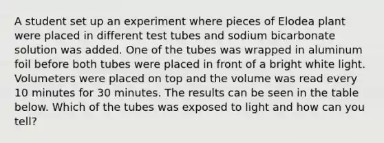 A student set up an experiment where pieces of Elodea plant were placed in different test tubes and sodium bicarbonate solution was added. One of the tubes was wrapped in aluminum foil before both tubes were placed in front of a bright white light. Volumeters were placed on top and the volume was read every 10 minutes for 30 minutes. The results can be seen in the table below. Which of the tubes was exposed to light and how can you tell?