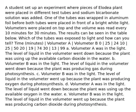 A student set up an experiment where pieces of Elodea plant were placed in different test tubes and sodium bicarbonate solution was added. One of the tubes was wrapped in aluminum foil before both tubes were placed in front of a bright white light. Volumeters were placed on top and the volume was read every 10 minutes for 30 minutes. The results can be seen in the table below. Which of the tubes was exposed to light and how can you tell? Time (minutes) | Volumeter A | Volumeter B 0 | 25 | 24 10 | 25 | 50 20 | 19 | 74 30 | 13 | 99 a. Volumeter A was in the light. The level of liquid in the volumeter went down because the plant was using up the available carbon dioxide in the water. b. Volumeter B was in the light. The level of liquid in the volumeter went down because the plant was producing gas during photosynthesis. c. Volumeter B was in the light. The level of liquid in the volumeter went up because the plant was producing oxygen during photosynthesis. d. Volumeter A was in the light. The level of liquid went down because the plant was using up the available oxygen in the water. e. Volumeter B was in the light. The level of liquid in the volumeter went up because the plant was producing carbon dioxide during photosynthesis.