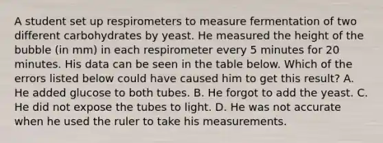 A student set up respirometers to measure fermentation of two different carbohydrates by yeast. He measured the height of the bubble (in mm) in each respirometer every 5 minutes for 20 minutes. His data can be seen in the table below. Which of the errors listed below could have caused him to get this result? A. He added glucose to both tubes. B. He forgot to add the yeast. C. He did not expose the tubes to light. D. He was not accurate when he used the ruler to take his measurements.