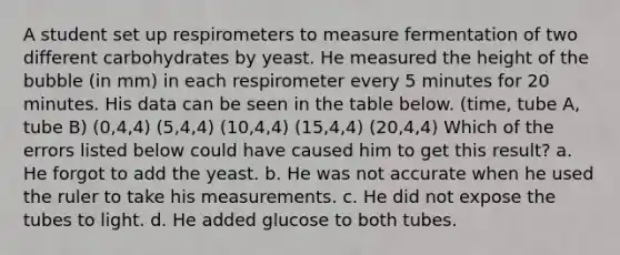 A student set up respirometers to measure fermentation of two different carbohydrates by yeast. He measured the height of the bubble (in mm) in each respirometer every 5 minutes for 20 minutes. His data can be seen in the table below. (time, tube A, tube B) (0,4,4) (5,4,4) (10,4,4) (15,4,4) (20,4,4) Which of the errors listed below could have caused him to get this result? a. He forgot to add the yeast. b. He was not accurate when he used the ruler to take his measurements. c. He did not expose the tubes to light. d. He added glucose to both tubes.