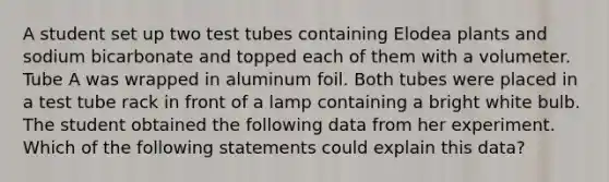 A student set up two test tubes containing Elodea plants and sodium bicarbonate and topped each of them with a volumeter. Tube A was wrapped in aluminum foil. Both tubes were placed in a test tube rack in front of a lamp containing a bright white bulb. The student obtained the following data from her experiment. Which of the following statements could explain this data?