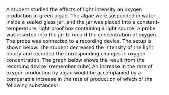 A student studied the effects of light intensity on oxygen production in green algae. The algae were suspended in water inside a sealed glass jar, and the jar was placed into a constant-temperature, light proof box containing a light source. A probe was inserted into the jar to record the concentration of oxygen. The probe was connected to a recording device. The setup is shown below. The student decreased the intensity of the light hourly and recorded the corresponding changes in oxygen concentration. The graph below shows the result from the recording device. (remember cube) An increase in the rate of oxygen production by algae would be accompanied by a comparable increase in the rate of production of which of the following substances?