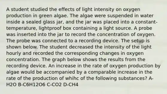 A student studied the effects of light intensity on oxygen production in green algae. The algae were suspended in water inside a sealed glass jar, and the jar was placed into a constant-temperature, lightproof box containing a light source. A probe was inserted into the jar to record the concentration of oxygen. The probe was connected to a recording device. The setup is shown below. The student decreased the intensity of the light hourly and recorded the corresponding changes in oxygen concentration. The graph below shows the results from the recording device. An increase in the rate of oxygen production by algae would be accompanied by a comparable increase in the rate of the production of whihc of the following substances? A-H2O B-C6H12O6 C-CO2 D-CH4